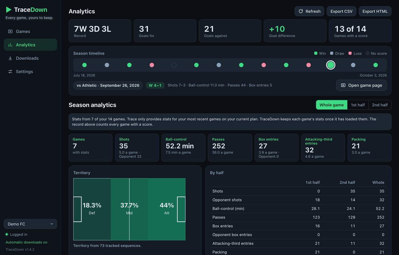Season analytics